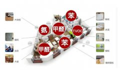 自如出租房甲醛超標(biāo)如何治，除甲醛空氣凈化器有用嗎