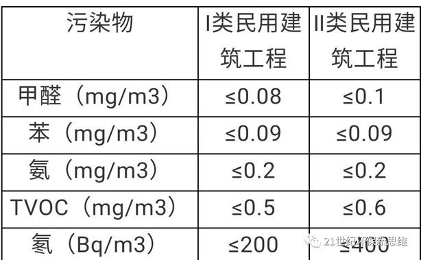 甲醛中毒癥狀及表現(xiàn)-佛山甲醛檢測(cè)-甲醛治理