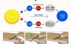 佛山辦公室去除甲醛要找對(duì)技巧，請(qǐng)遠(yuǎn)離這些荒謬除甲醛伎倆